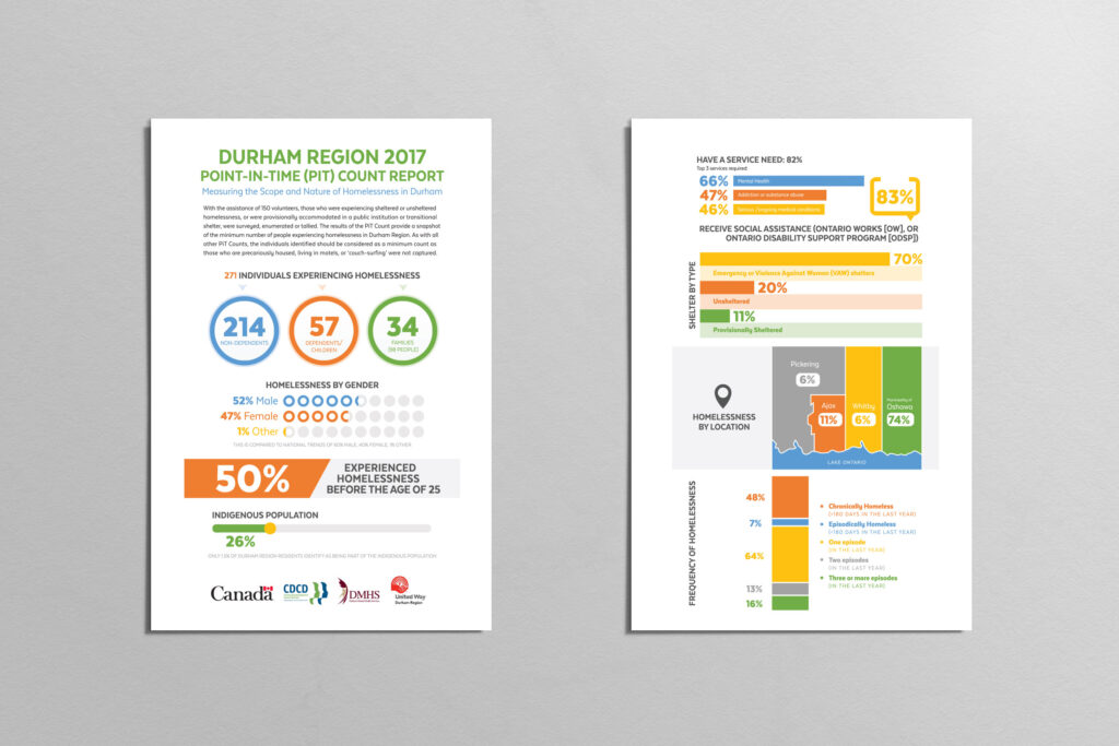 cdcd-durham-2017-pit-report-infographic-design
