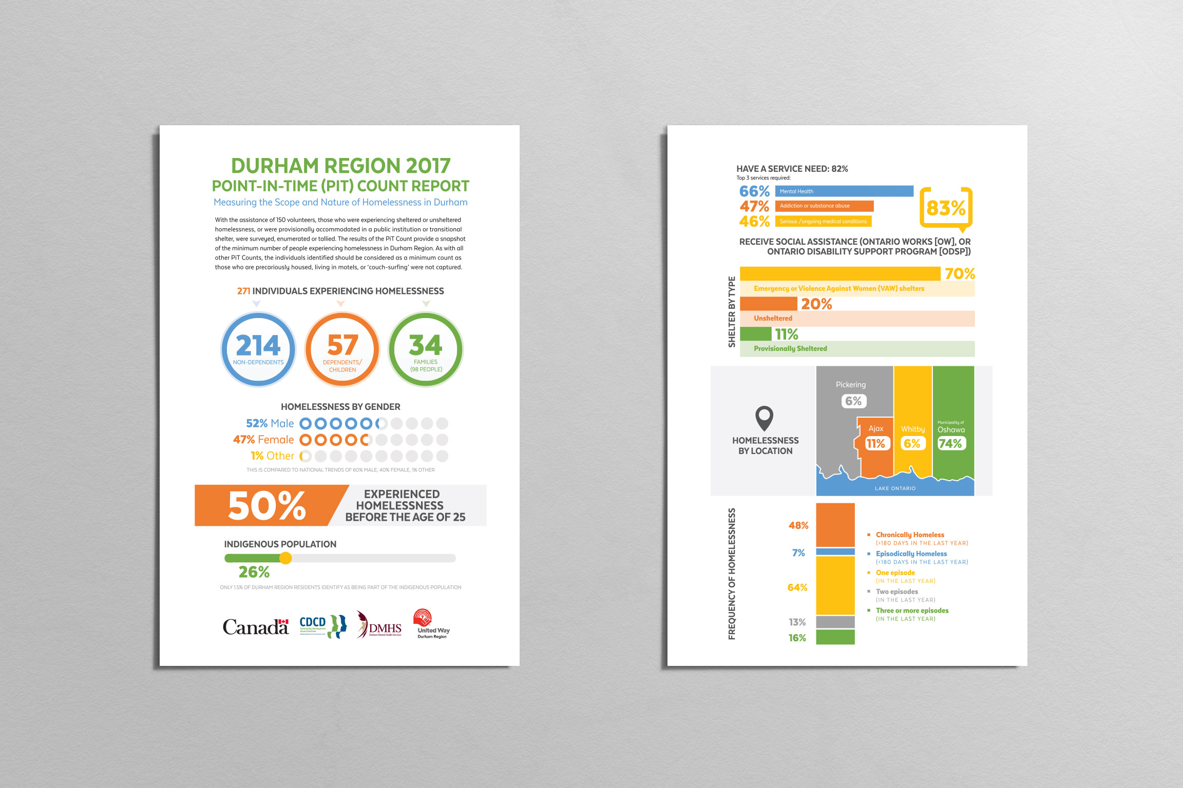 cdcd-durham-2017-pit-report-infographic-design